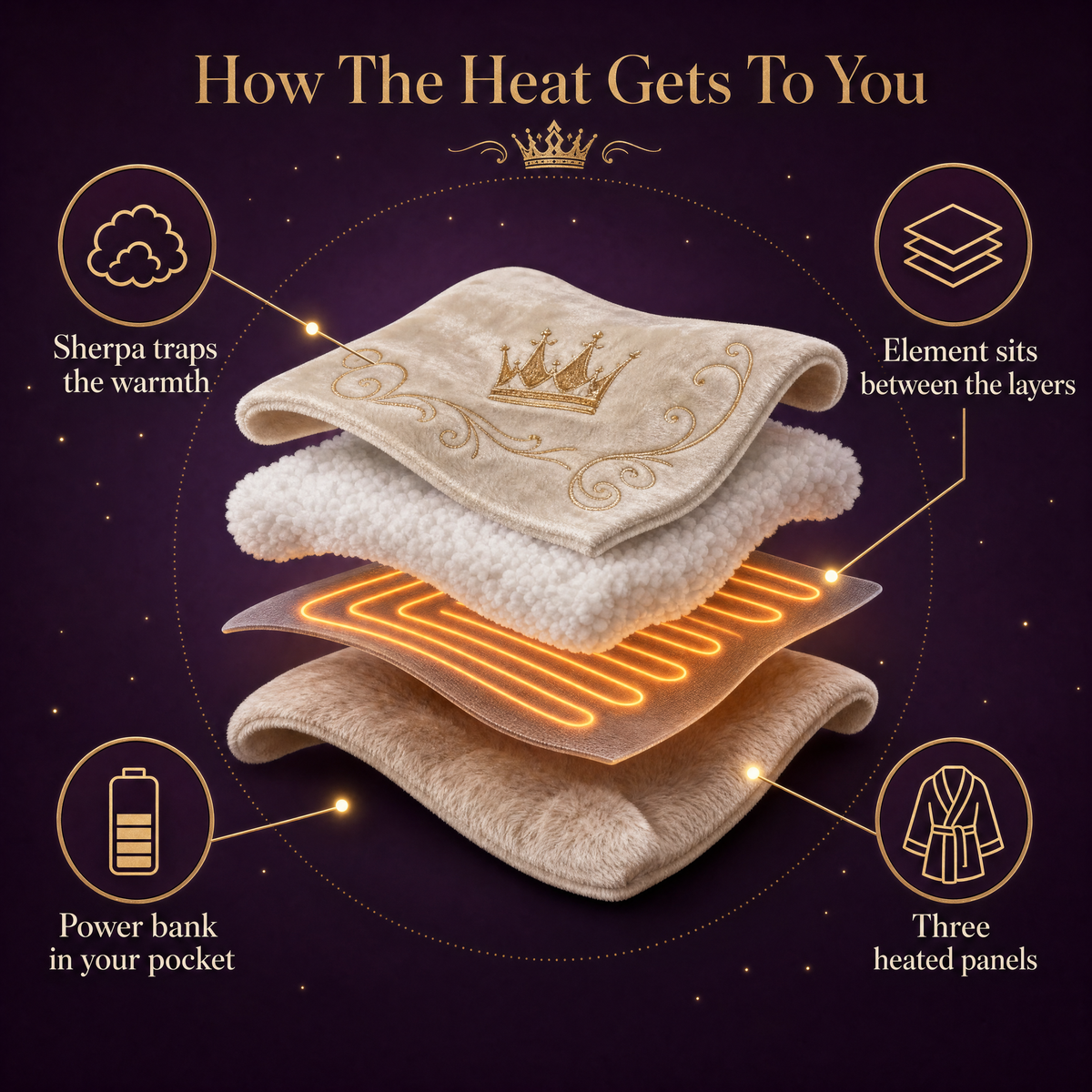 Cozy Crown Heated Robe